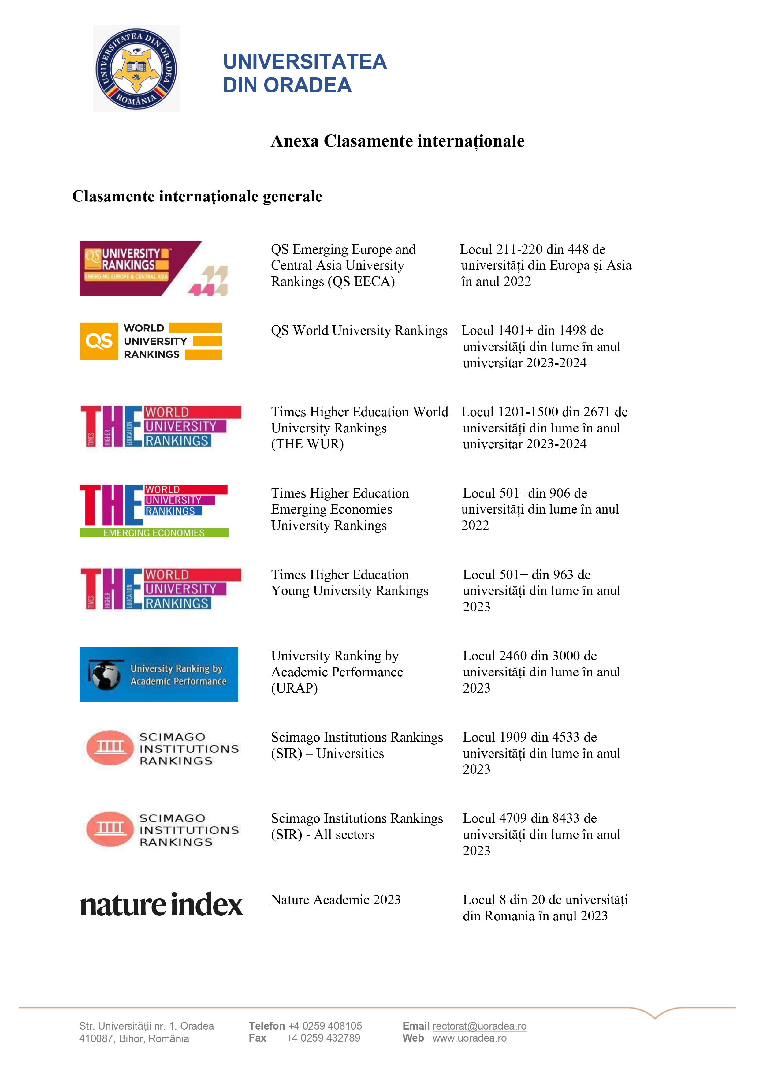 Anexa 49-Clasamente internationale_page-0001