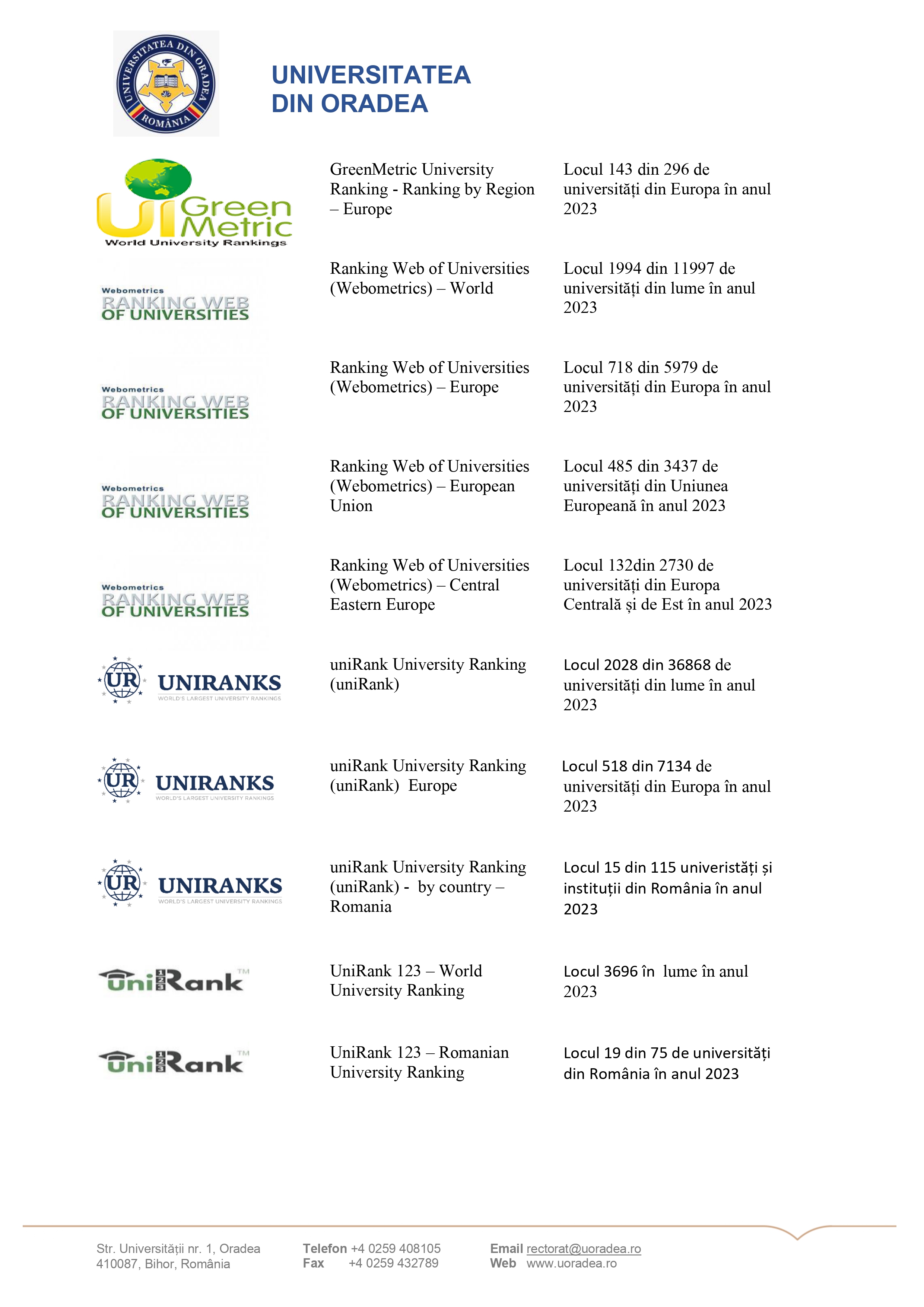 Anexa 49-Clasamente internationale_page-0003