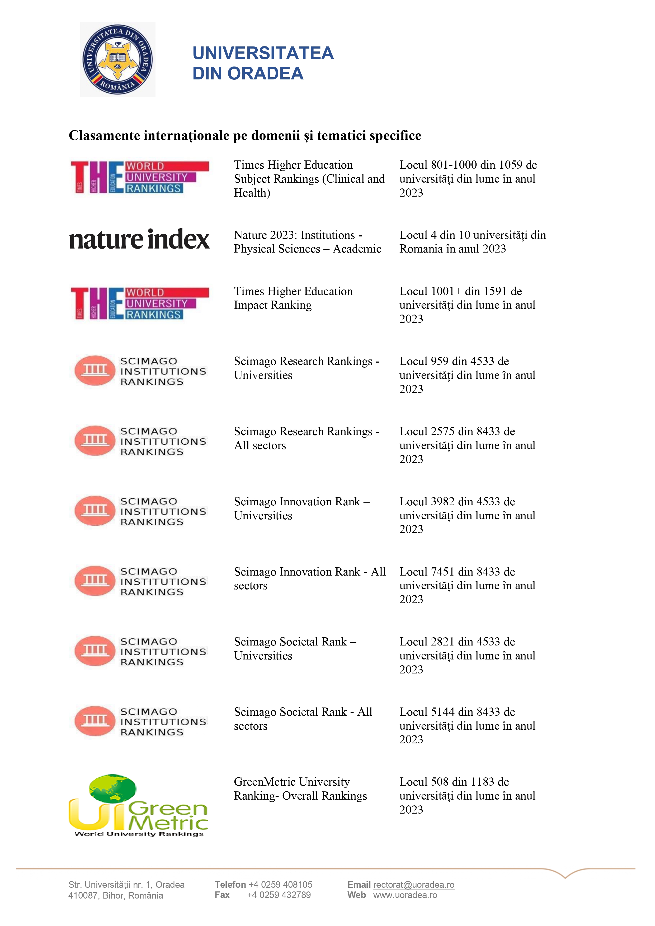 Anexa 49-Clasamente internationale_page-0002